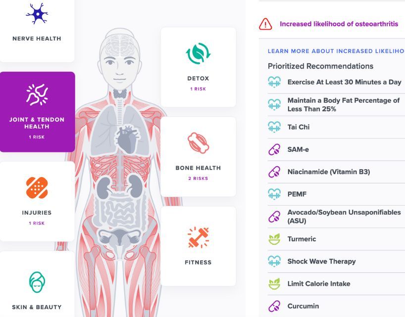 Test DNA - Genetický test k odhalení predispozic