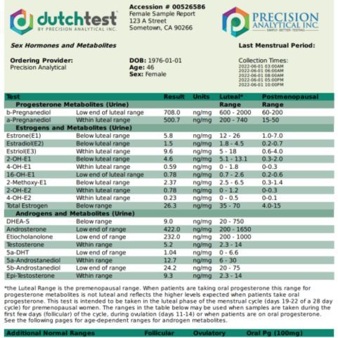 Hormonální test DUTCH - Analýza hormonů, kortizolu a oxidačního stresu