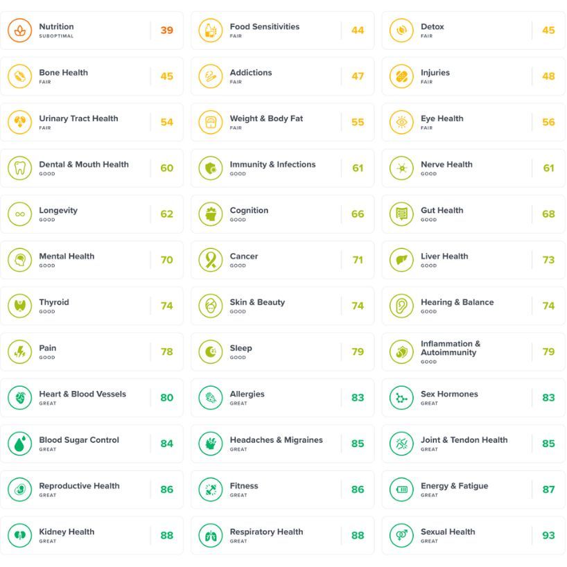 Test DNA - Genetický test k odhalení predispozic