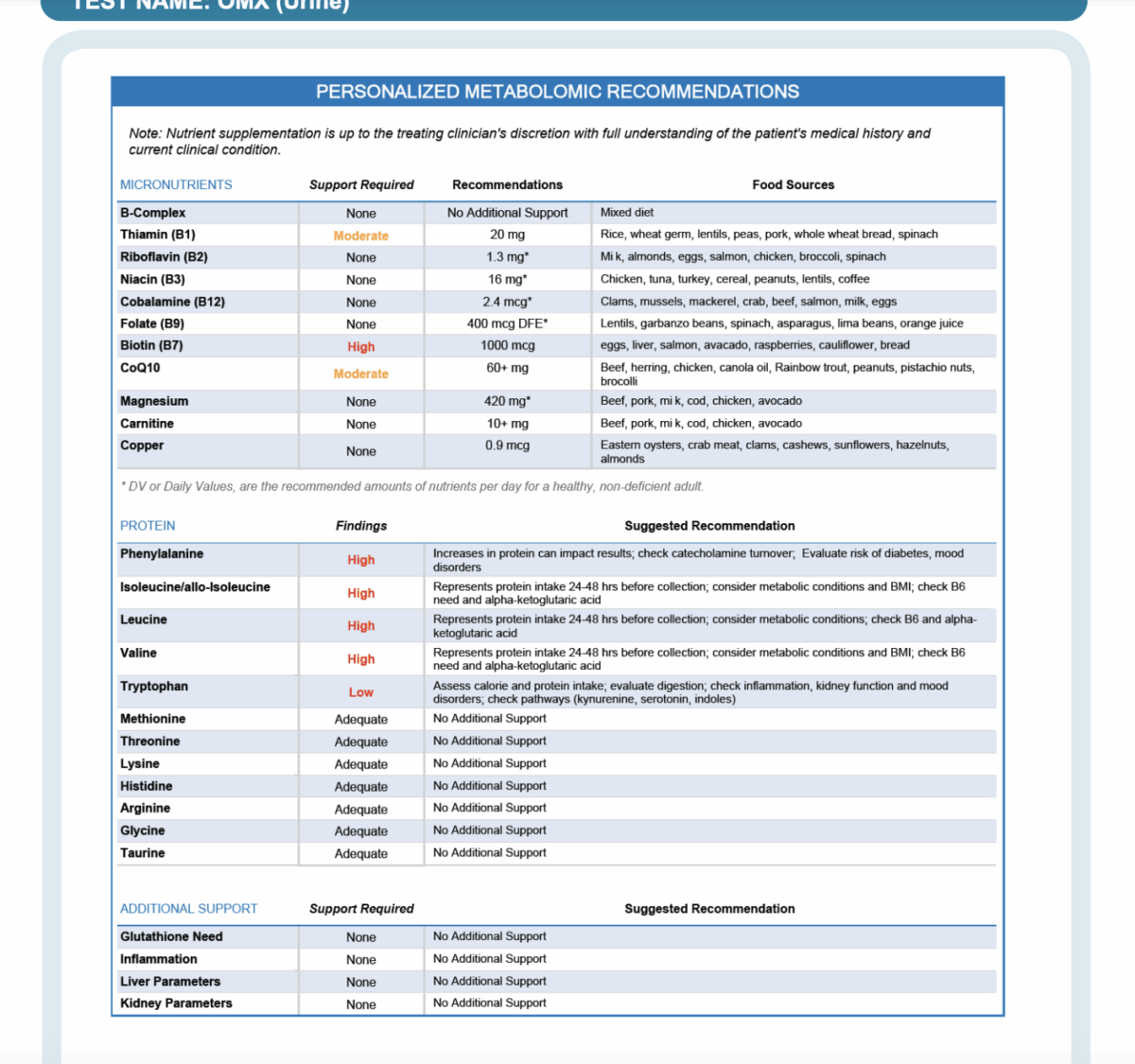 OAT Test - Analýza organických kyselin | Bodyheal