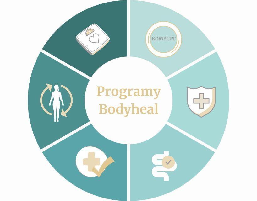 Balíčky služeb - Zvýhodněné zdravotní programy | Bodyheal