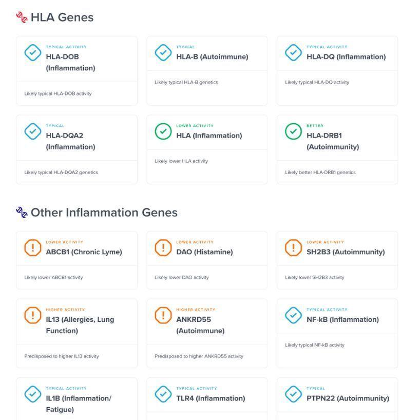 Test DNA - Genetický test k odhalení predispozic