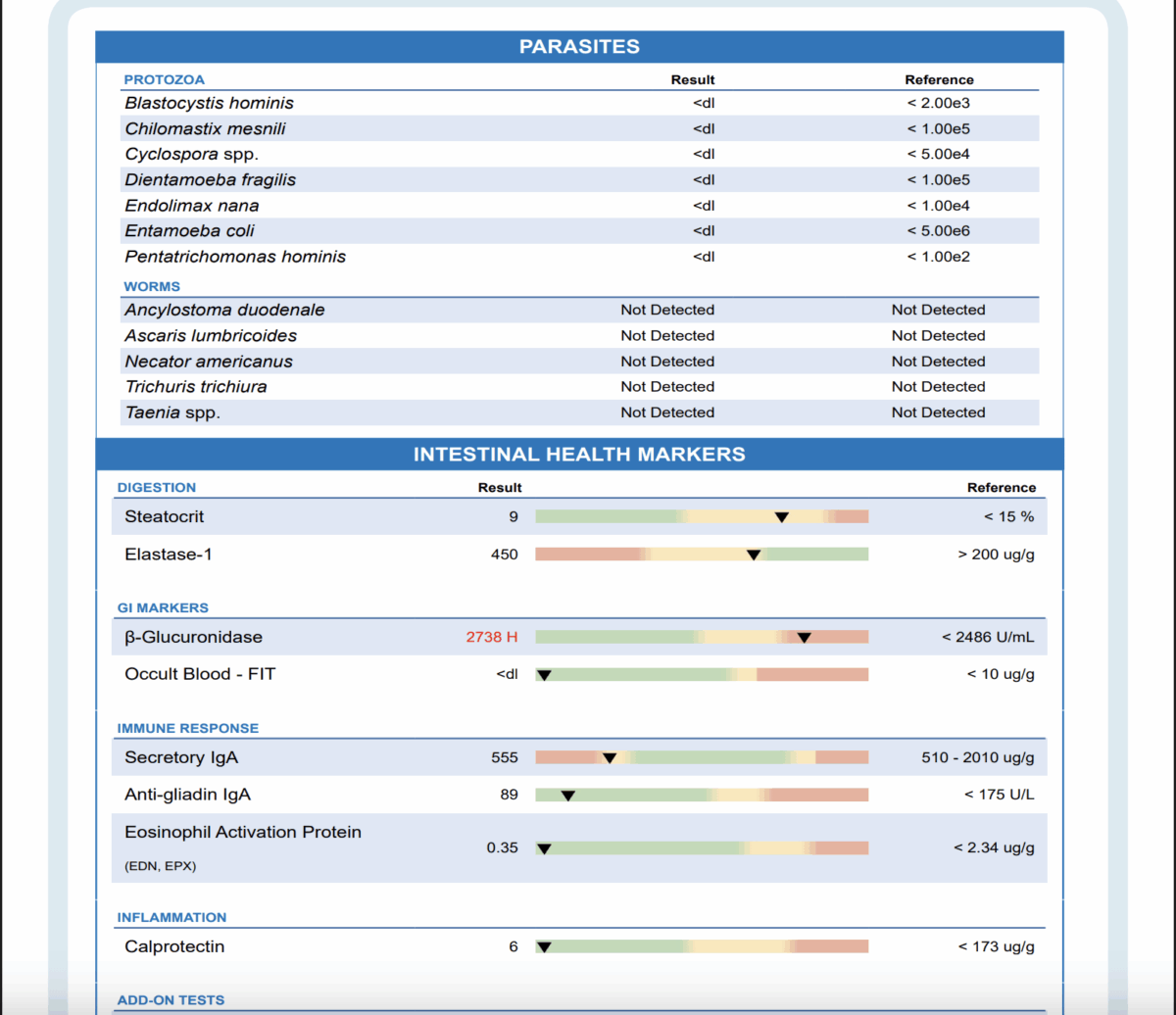 Analýza mikrobiomu, střev a trávení | Bodyheal